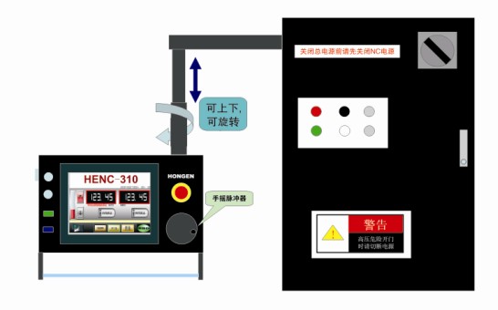 折彎機(jī)數(shù)控系統(tǒng)