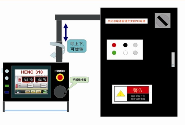 下動式折彎機(jī)數(shù)控系統(tǒng)
