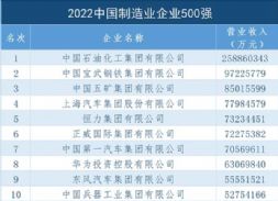 2022ЇI(y)I(y)500(qing)l(f)Σ