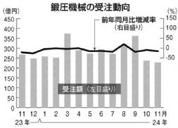 ձ11呉CеӆΔ(sh)(j)