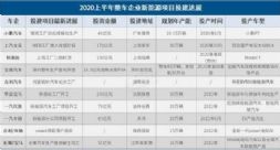 2020ϰ܇Դ(xing)ĿͶM(jn)չһ[