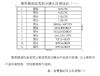 美國派克
