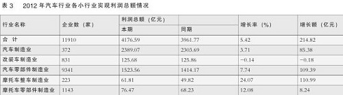 3 2012܇ИI(y)СИI(y)F(xin)~r