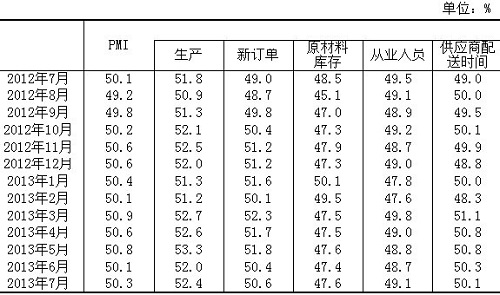 ЇI(y)PMIָ(sh)(jng)(ji){(dio)